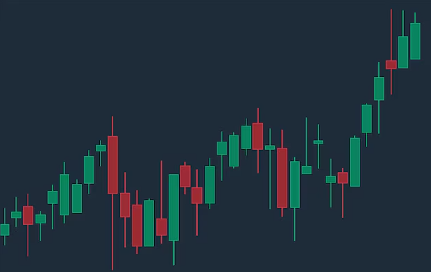 Support and Resistance in Crypto Charts